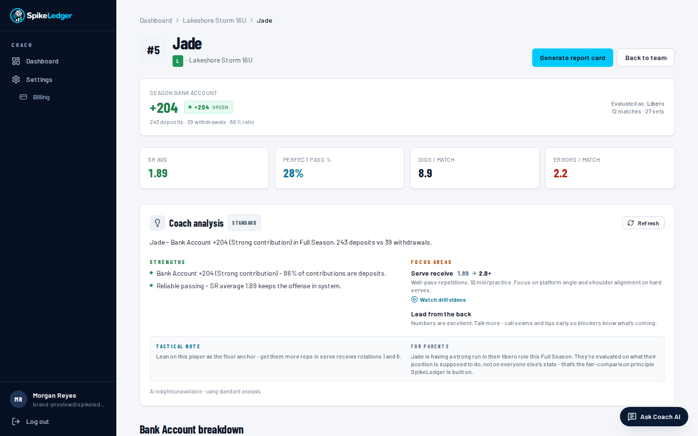 A player page with the Bank Account rating, season trend and focus areas